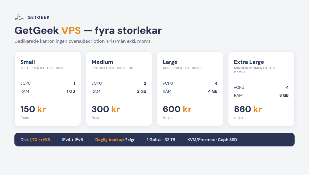 GetGeek VPS-priser: Small 150, Medium 300, Large 600, Extra Large 860 SEK per månad — dedikerade kärnor