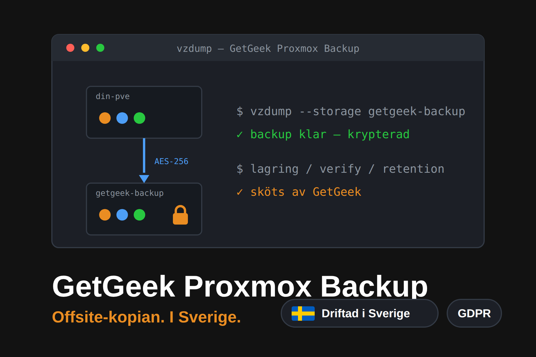 GetGeek Proxmox Backup — offsite-kopian, i Sverige